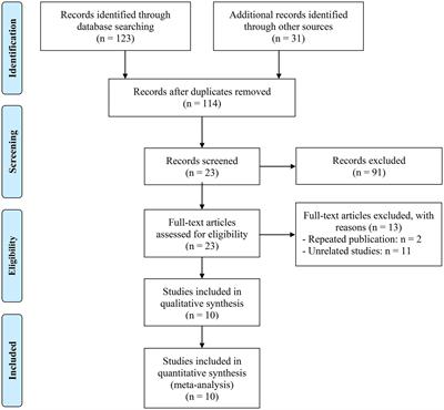 Low geriatric nutritional risk index as a poor prognostic biomarker for immune checkpoint inhibitor treatment in solid cancer